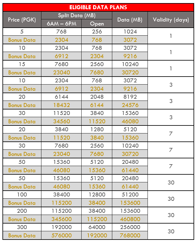 eligible data plans