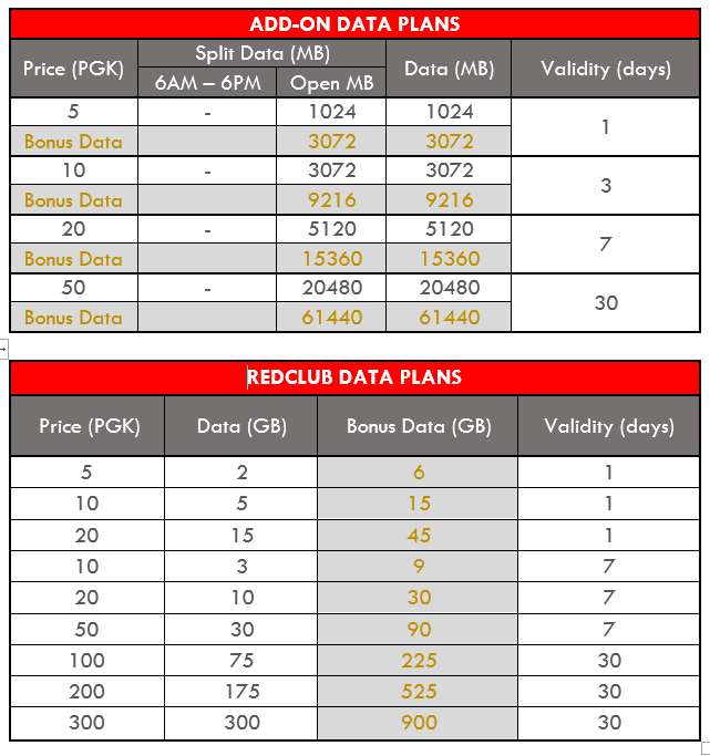 eligible data plans 2